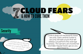 cloud fears infographic heading