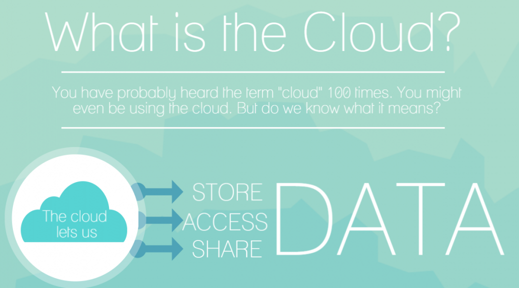 What is the cloud infographic