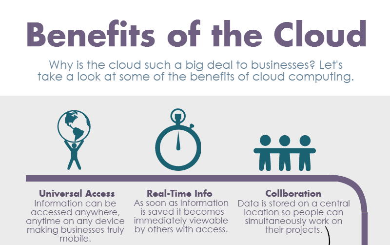 benefits of cloud infographic preview