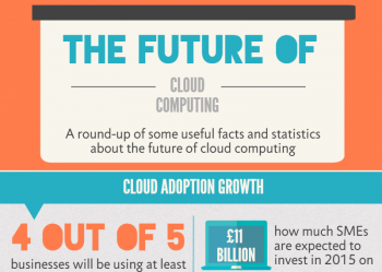 Future of the Cloud cropped infographic